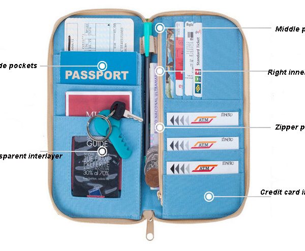 AM003 กระเป๋า Passport พร้อมสายห้อย ผ้า Fabric